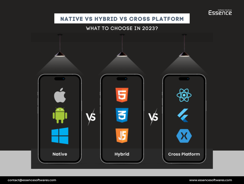Native vs Hybrid vs Cross Platform
