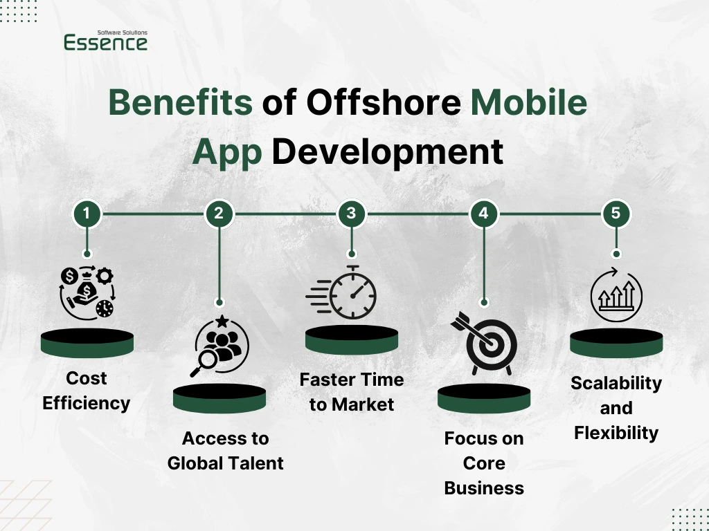 Benefits of Offshore Mobile App Development